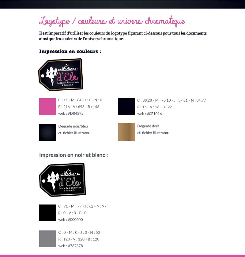 Inspire infographiste Rennes : création charte graphique pour "les collections d'Elo".